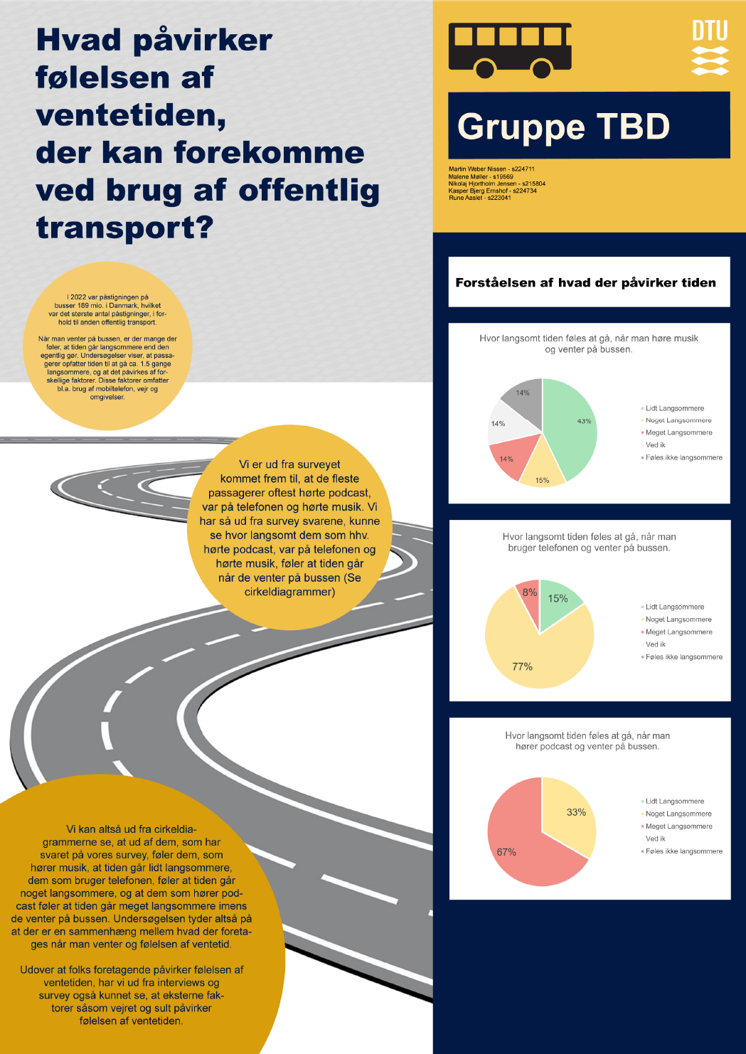 Original yellow and navy science fair poster on perceived waiting time